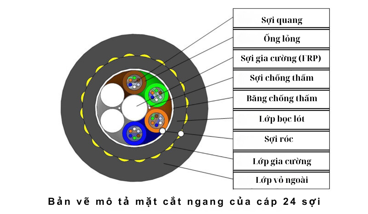 Ban Ve Mo Ta Mat Cat Ngang Soi Cap Quang Bien