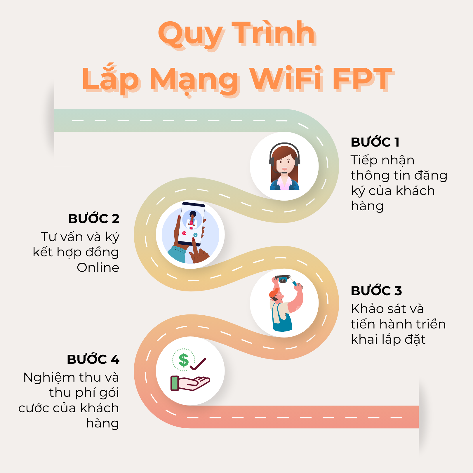 Quy Trinh Lap Mang Wifi Fpt Telecom